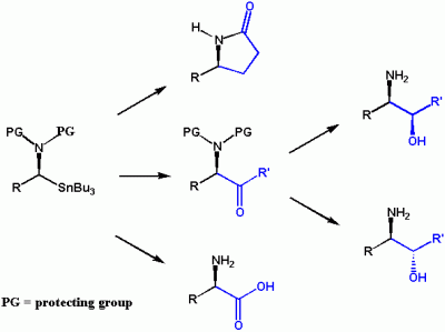 chemicals