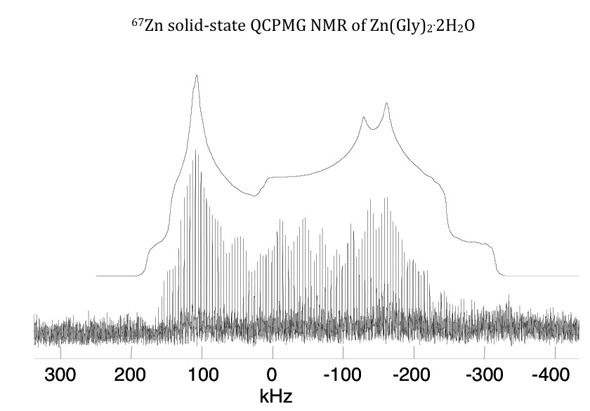 Zn-67 NMR of Zinc Glycine complex